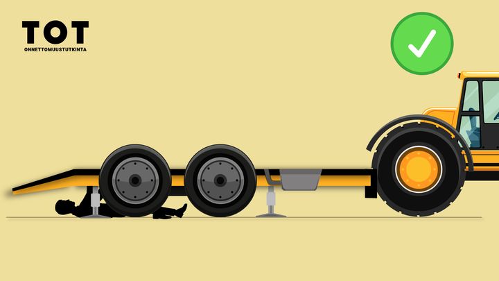 Dumpperin perässä lavetti, joka on tuettu mekaanisesti yläasentoon siten, että lavetin alle on turvallista mennä tekemään huoltotyötä.