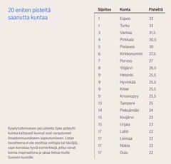 Kyselytutkimuksen perusteella Syke pisteytti kuntien vastaukset sen perusteella, kuinka kattavasti kunnat ovat varautuneet ilmastonmuutokseen sopeutumiseen. Korkeimmat pisteet saaneiden kuntien listan tavoitteena ei ole osoittaa voittajia tai häviäjiä, vaan korostaa hyviä esimerkkejä, jotka voivat toimia inspiraationa ja jakaa tietoa muille Suomen kunnille.