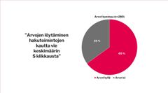 Arvojen löytäminen verkkosivuilta ei ole helppoa.