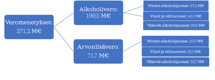 Tulokset käyvät ilmi Visitory Oy:n laskennasta. Laskennassa huomioitu tuodun alkoholin määrä perustuu THL:n kuukausittain päivittyvään selvitykseen Alkoholijuomien matkustajatuonti ja verkko-ostaminen. Alkoholin hinta on arvioitu hyödyntäen Visitory Oy:n paneelidataa, jossa kysytään noin 1 000 vastaajalta kuukausittain (noin 12 000 vastausta vuodessa), onko ostanut alkoholia ulkomailta sekä ostetun alkoholin hintatietoja.