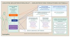 Porrasteinen hoitomalli aikuisten mielenterveyspalveluihin