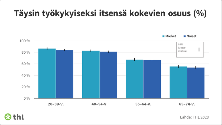 T%E4ysin%20ty%F6kykyiseksi%20itsens%E4%20kokevat%2C%20ik%E4ryhmitt%E4in