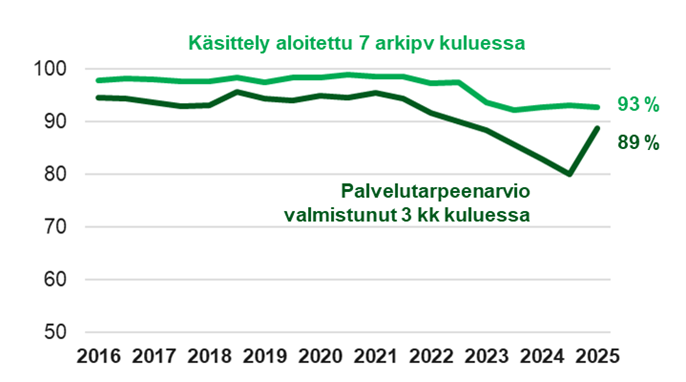Viivadiagrammin%20sis%E4lt%F6%20on%20kuvattu%20tekstiss%E4.