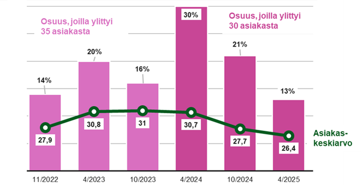 Pylv%E4sdiagrammin%20sis%E4lt%F6%20on%20kuvattu%20sivun%20tekstiss%E4.