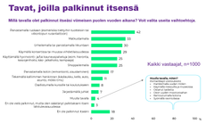 Suomalaiset ja itsensä palkitseminen, tutkimus, lokakuu 2025