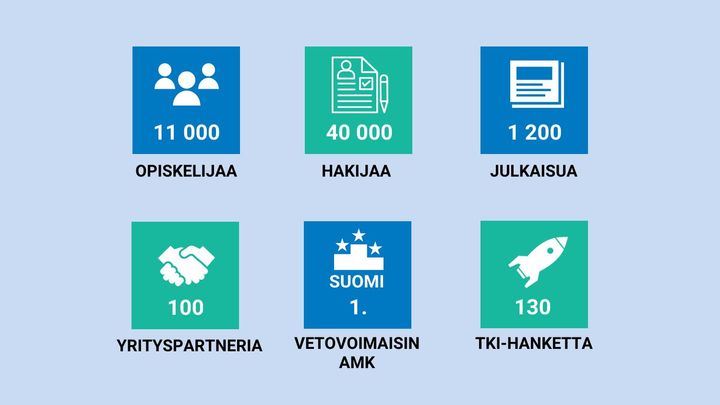 Haaga-Helian%20vuosi%202023%3A%2011%20000%20opiskelijaa%2C%2040%20000%20hakijaa%2C%201200%20julkaisua%2C%20100%20yrityspartneria%2C%20vetovoimaisin%20AMK%2C%20130%20TKI-hanketta.