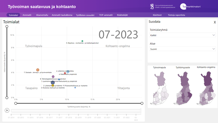 Kuvakaappaus Työvoiman saatavuus ja kohtaanto -työkalusta.