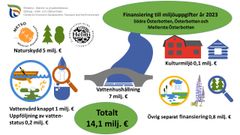 Fainasiering: Ansvarsområdet för trafik och infrastruktur