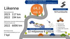 Liikenne ja infrastruktuuri -vastuualue kaavio