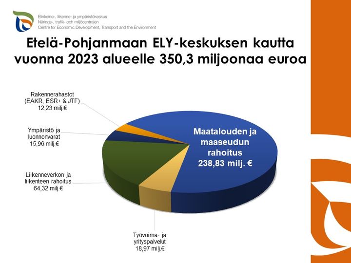 Rahoitusgraafi