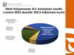 rahoituskaavio 2023