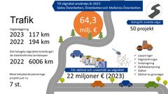 Finansiering: Ansvarsområdet för trafik och infrastruktur