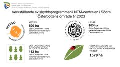 Verkställande av naturskyddet i de österbottniska landskapen år 2023.