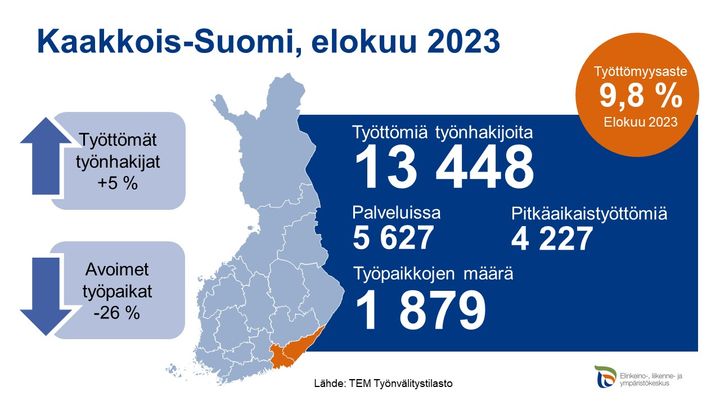 Kuvassa on visuaalisena esityksenä kuvatekstin tiedot ja lisäksi työttömien työntekijöiden määrä 13448, palveluissa 5627, pitkäaikaistyöttömiä 4227, työpaikkojen määrä 1879.