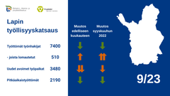 Lapin työllisyyskatsaus, koonti. Kuva vapaasti käytettävissä.