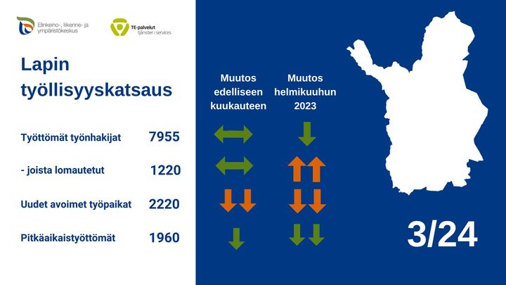 Lapin työllisyyskatsaus, koonti. Kuva vapaasti käytettävissä.