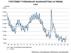 Lapin työllisyyskatsaus, helmikuu 2025. Kuva vapaasti käytettävissä.