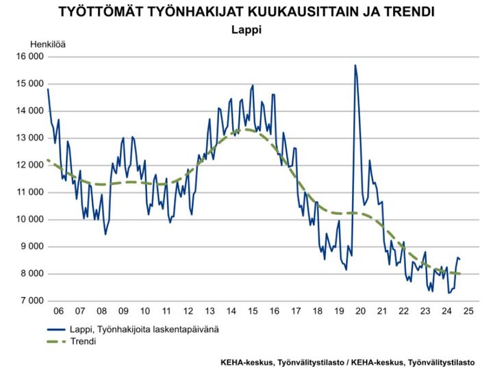 Lapin työllisyyskatsaus, helmikuu 2025. Kuva vapaasti käytettävissä.