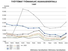 Lapin työllisyyskatsaus, huhtikuu 2025. Kuva vapaasti käytettävissä.