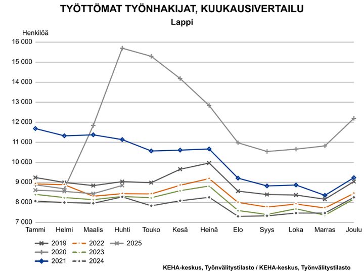 Lapin työllisyyskatsaus, huhtikuu 2025. Kuva vapaasti käytettävissä.