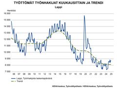 Lapin työllisyyskatsaus, kesäkuu 2025. Kuva vapaasti käytettävissä.