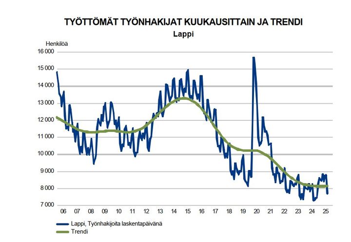 Lapin työllisyyskatsaus, koonti. Kuva vapaasti käytettävissä.