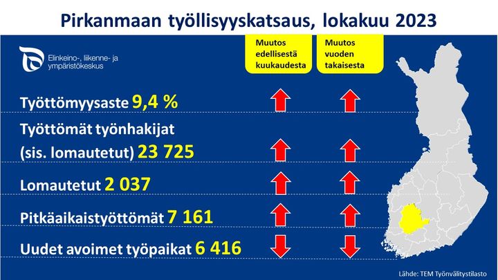 Pirkanmaan työllisyyslukuja koottuna kuvassa. Kaikki löytyvät myös työllisyyskatsauksesta.