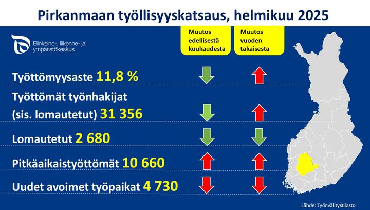 Poimintoja Pirkanmaan työllisyystilanteen kehityksestä kuukausi- ja vuositasolla.