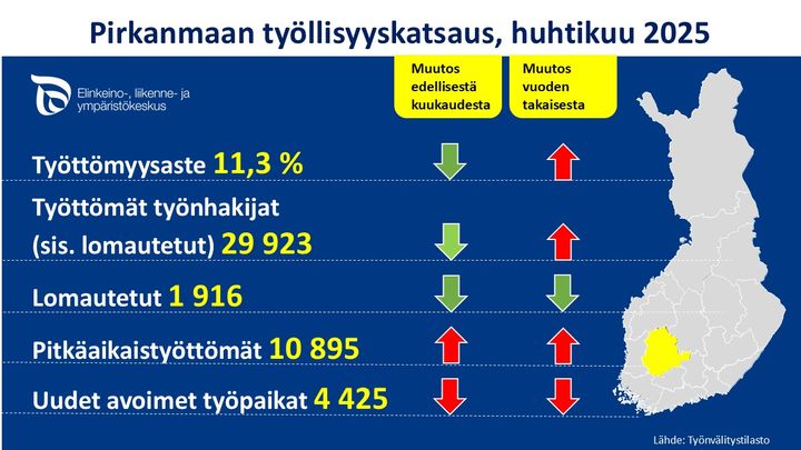 Kuva: Poimintoja Pirkanmaan työllisyystilanteen kehityksestä kuukausi- ja vuositasolla.