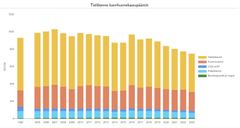 Tieliikenteen kasvihuonepäästöt Pirkanmaalla