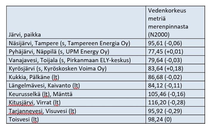 taulukko