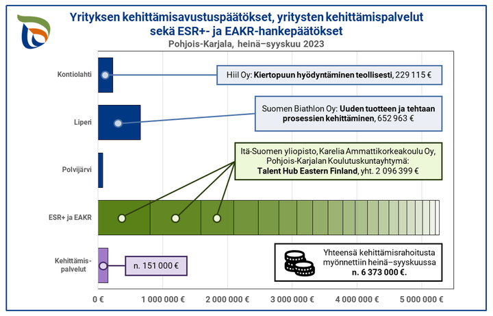 Kaavion sisältämät tiedot löytyvät liitteenä olevasta rahoituskatsauksesta.