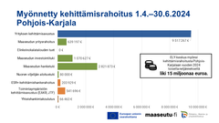 Pohjois-Karjalaan myönnetty kehittämisrahoitus 1.4. - 30.6.2024. Kuva: Ilkka Elo / Pohjois-Karjalan ELY-keskus