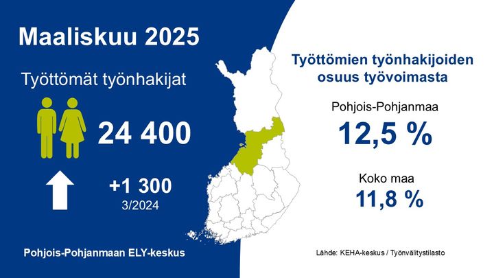 ELY-keskuksen työllisyyskatsauksen infografiikka.