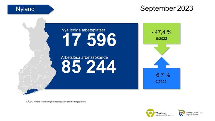 Työnvälitystilasto syyskuu.