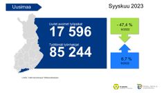 Työnvälitystilasto syyskuu.