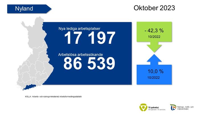 Arbetsförmedlingsstatistik oktober