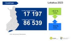 Työnvälitystilasto lokakuu.