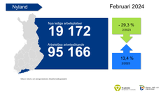 Infograf: Nya lediga arbetsplatser 19 172 (-- 29,3 %); Arbetslösa arbetssökande 95 166  (13,4 %).