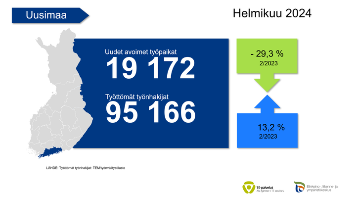 Infograafi: Uusimaa helmikuu 2024: Uudet avoimet työpaikat 19172 (-29,3 %); Työttömät  työnhakijat 95166 (+13,2 %).