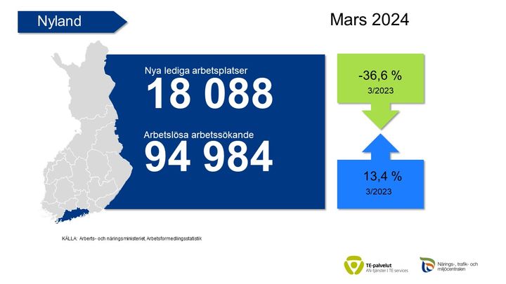 Bild: Arberts- och näringsministeriet, Arbetsformedlingsstatistik.