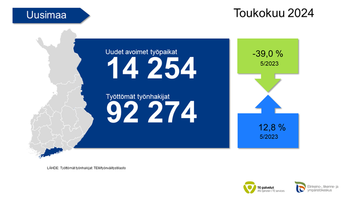 Työllisyyskatsaus toukokuu 2024