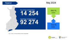 Sysselsättningsöversikter, Maj 2024