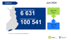Sysselsättningsöversikt Juni 2024