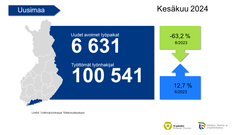 Uudenmaan työllisyyskatsaus kesäkuu 2024