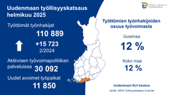 Uudenmaan työllisyyskatsaus 02/2025