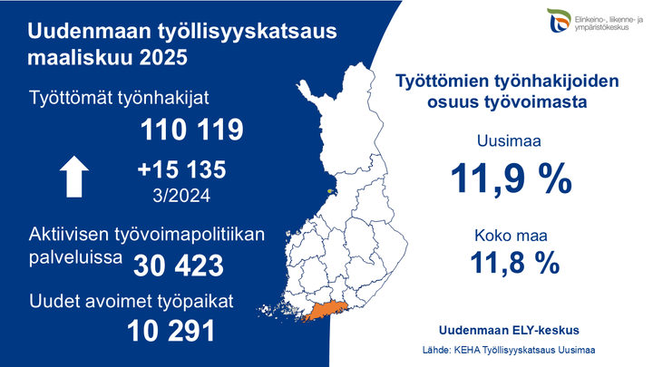 Uudenmaan työllisyyskatsaus 03/2025