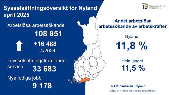 Sysselsättningsöversikt för Nyland 04/2025