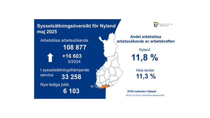Sysselsättningsöversikt för Nyland 05/2025