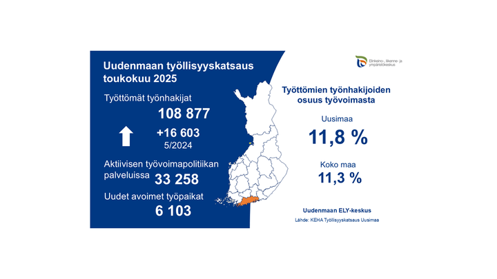 Uudenmaan työllisyyskatsaus 5/2025